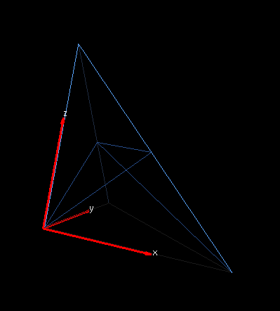 grafik
